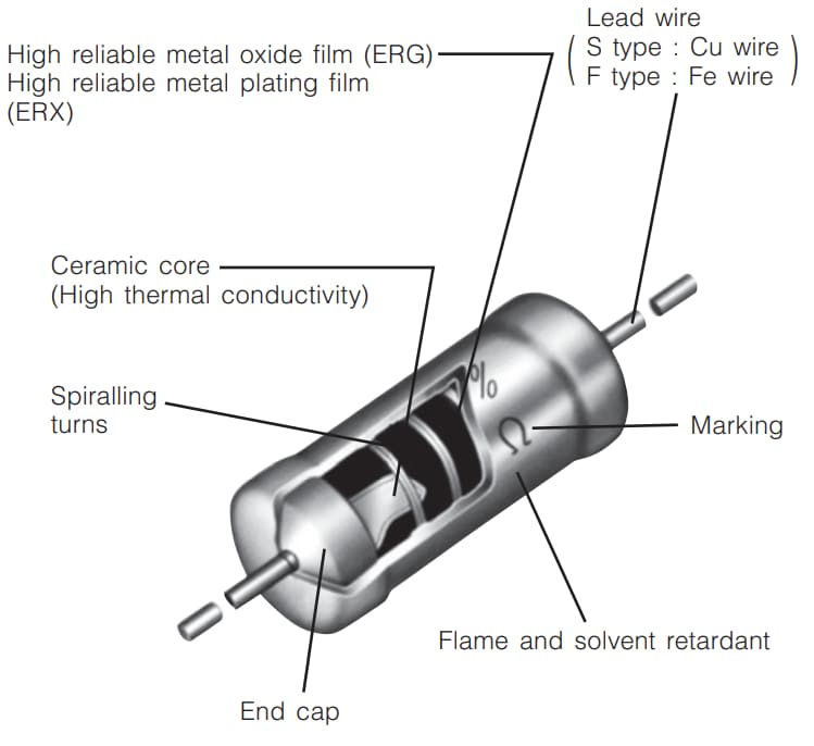 Panasonic Metallschichtwiderstände (Metalloxid)