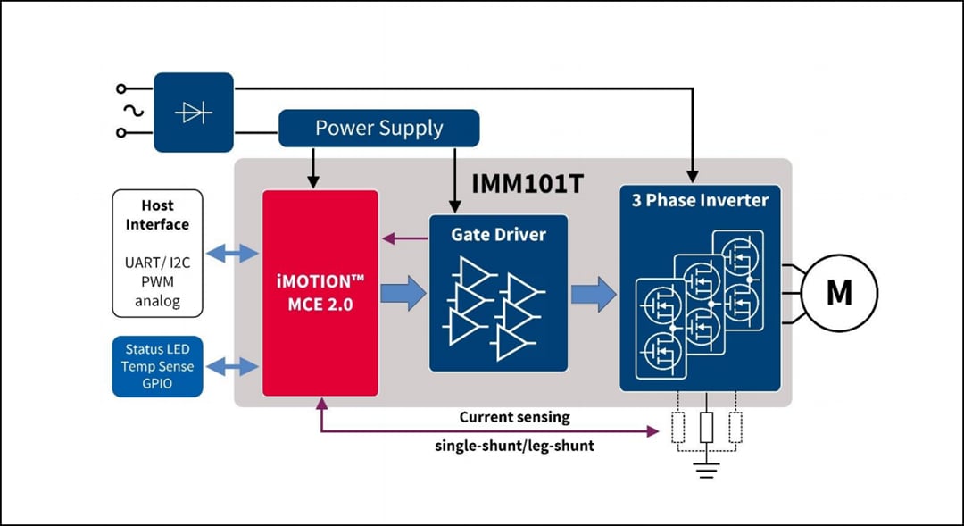 Blockdiagramm - Infineon Technologies EVAL-IMM101T-046 Starter Kit