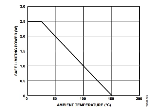Analog Devices Inc. ADP1031 Mikropower-Managementeinheiten
