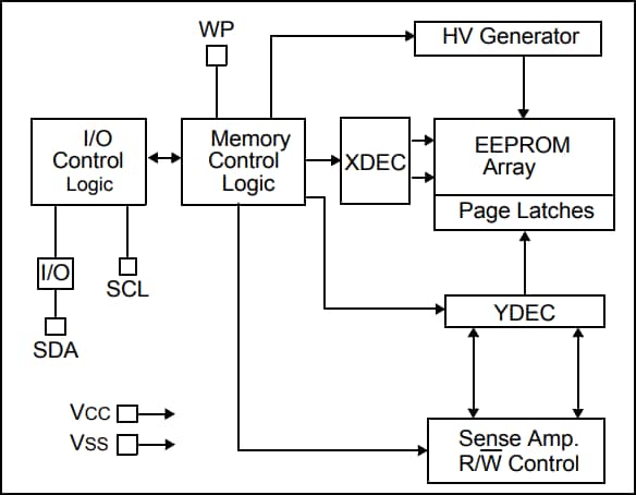 Blockdiagramm - Microchip Technology 24AA01/24LC01B/24FC01 Serielle 1-K-I2C-EEPROMs