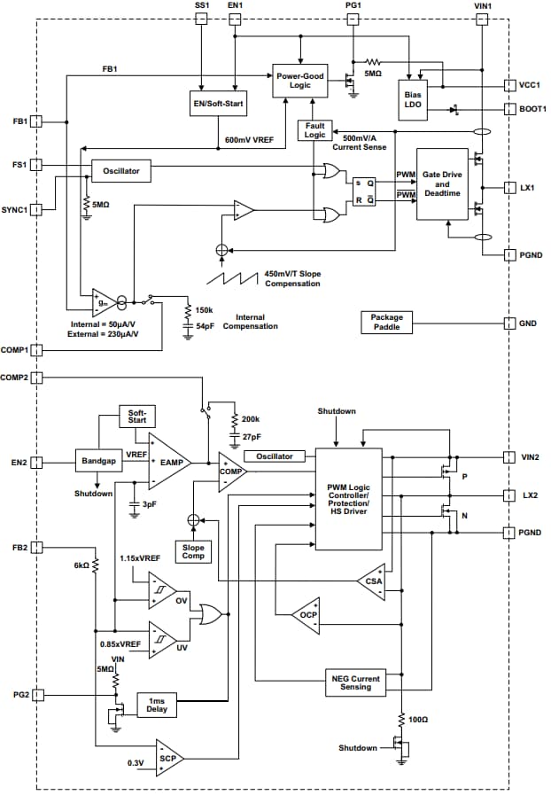 Blockdiagramm - Renesas Electronics RAA212422 Synchrone Abwärtsregler