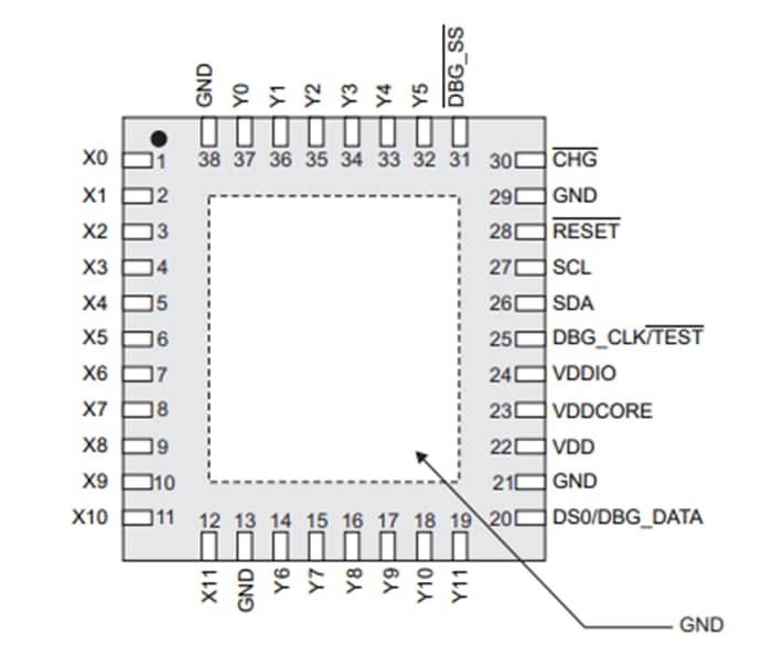 Schaltplan - Microchip Technology maXTouch® 144-Knoten-Touchscreen-Controller
