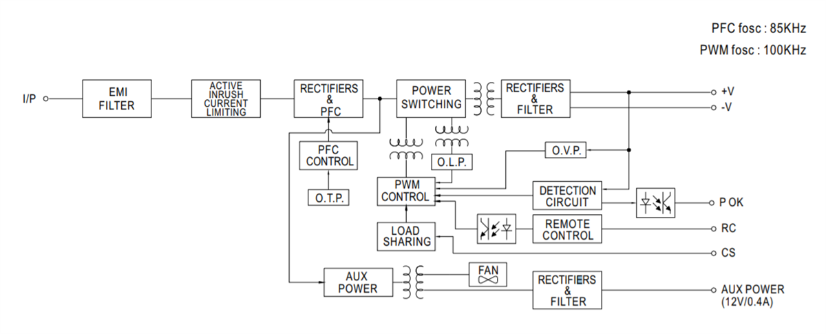 Blockdiagramm - MEAN WELL CSP-3000 Netzteil mit Einfachausgang