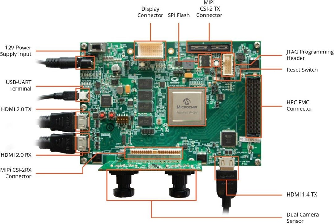Microchip Technology PolarFire-FPGA-Video- und Bildverarbeitungskit
