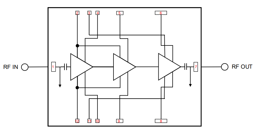 Blockdiagramm - Qorvo TGA2224 Breitband-MMIC-Leistungsverstärker