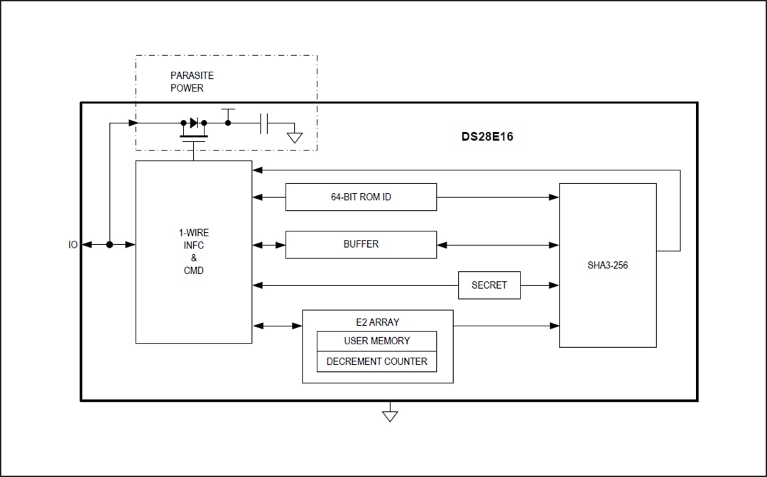 Blockdiagramm - Analog Devices / Maxim Integrated DS28E16 1-Wire-Secure-Authentifikator