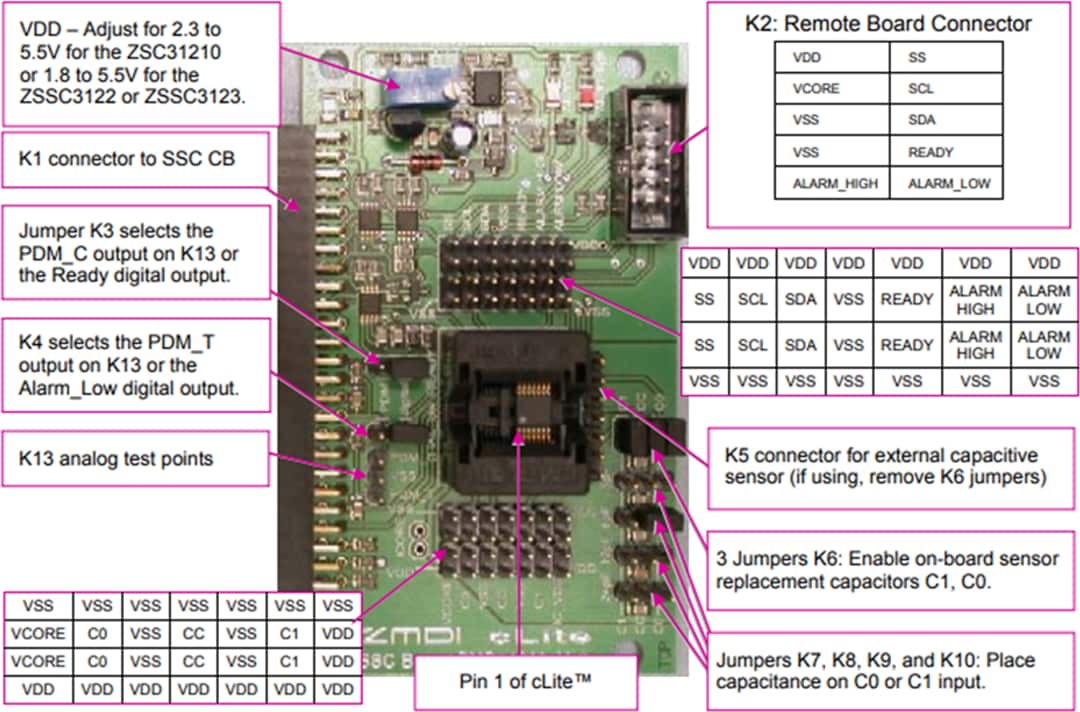 Renesas Electronics cLite™ SSC-Evaluierungskit für ZSSC3122 und ZSSC3123