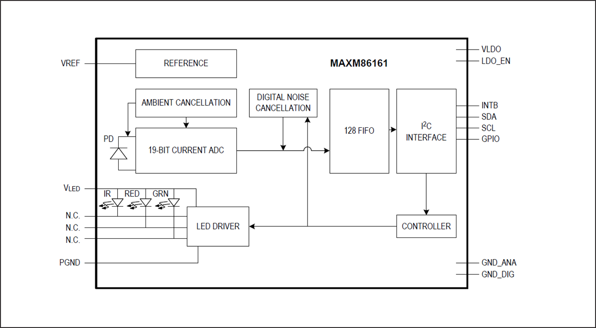 Blockdiagramm - Analog Devices / Maxim Integrated MAXM86161 Optischer Biosensor