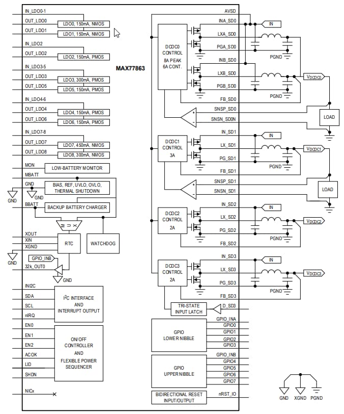 Blockdiagramm - Analog Devices / Maxim Integrated MAX77863 Leistungsmanagement-IC