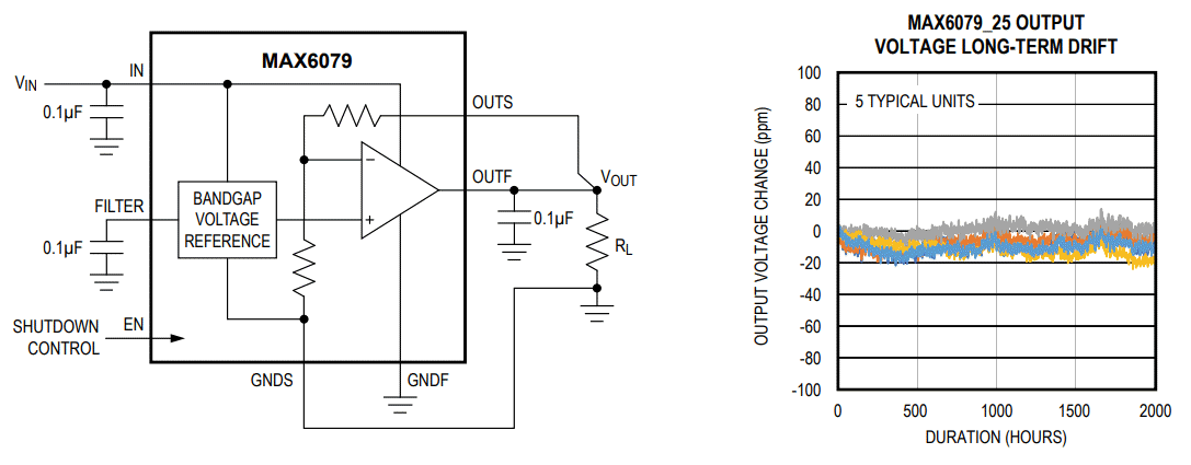 Analog Devices / Maxim Integrated MAX6079 Rauscharme Keramik-Spannungsreferenzen