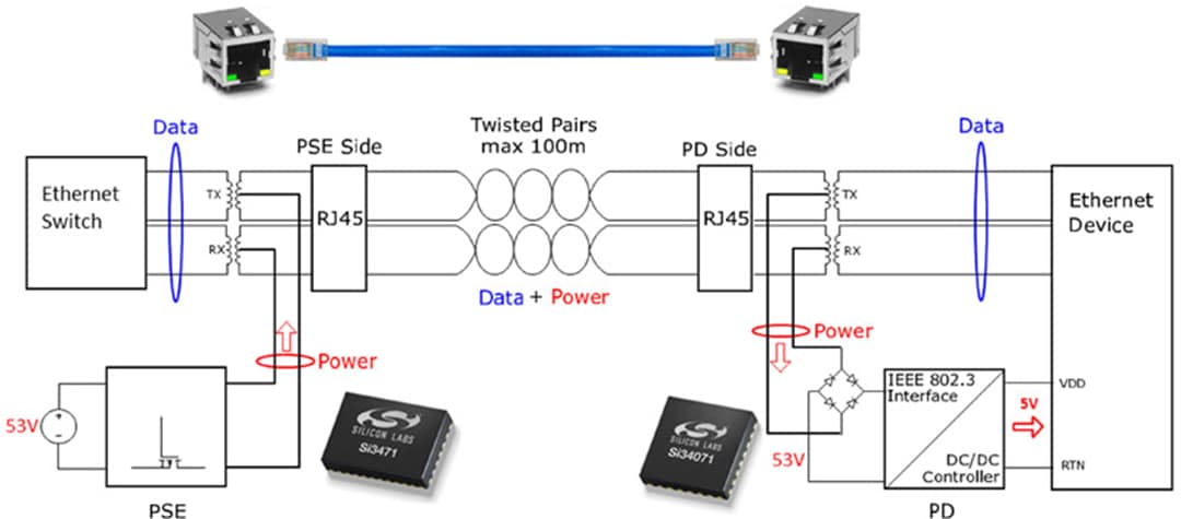 Applikations-Schaltungsdiagramm - Skyworks Solutions Inc. Si3471 PoE-Energieversorger-IC