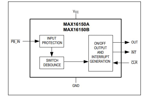 Blockdiagramm - Analog Devices / Maxim Integrated MAX16150 Nano-Power-Drucktasten-Controller