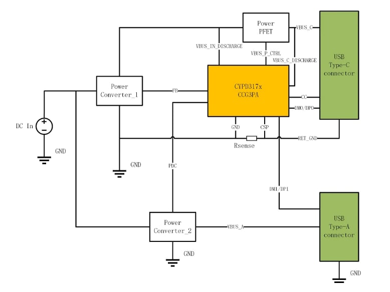 Blockdiagramm - Qorvo ACT510x 23-V-Auf-/Abwärtswandler