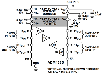 Blockdiagramm - Analog Devices Inc. ADM3202Ax Hochgeschwindigkeits-Transceiver