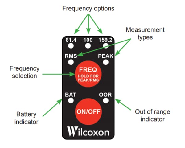 Blockdiagramm - Amphenol Wilcoxon Tragbares Vibrations-Überwachungskit