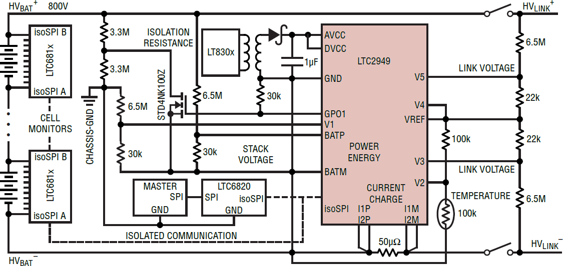 Analog Devices Inc. LTC2949 Strom- und Stapel-Spannungsüberwachungs-IC