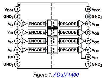 Blockdiagramm - Analog Devices Inc. ADuM140x Vierkanal-Digital-Isolatoren
