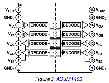 Blockdiagramm - Analog Devices Inc. ADuM140x Vierkanal-Digital-Isolatoren