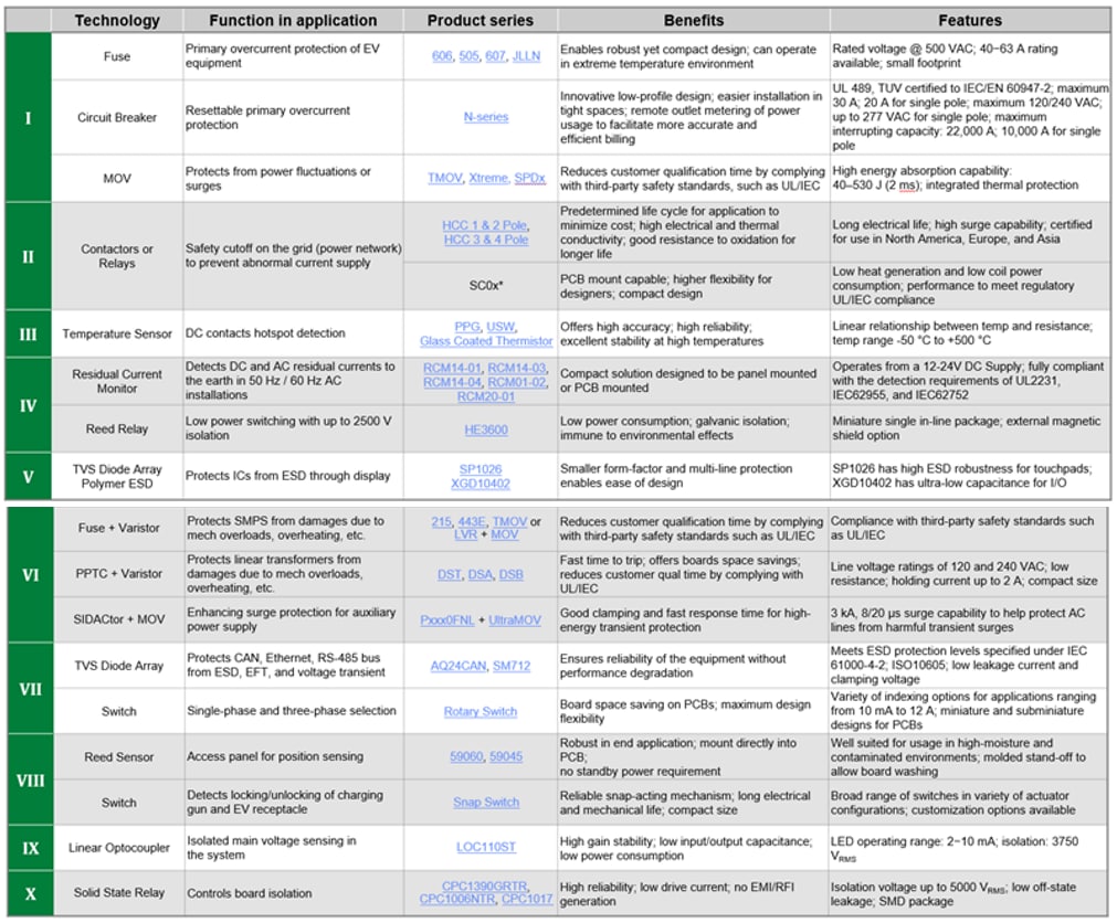 Littelfuse Ethernet-ESD-, Blitz- und Stromfehlerschutz
