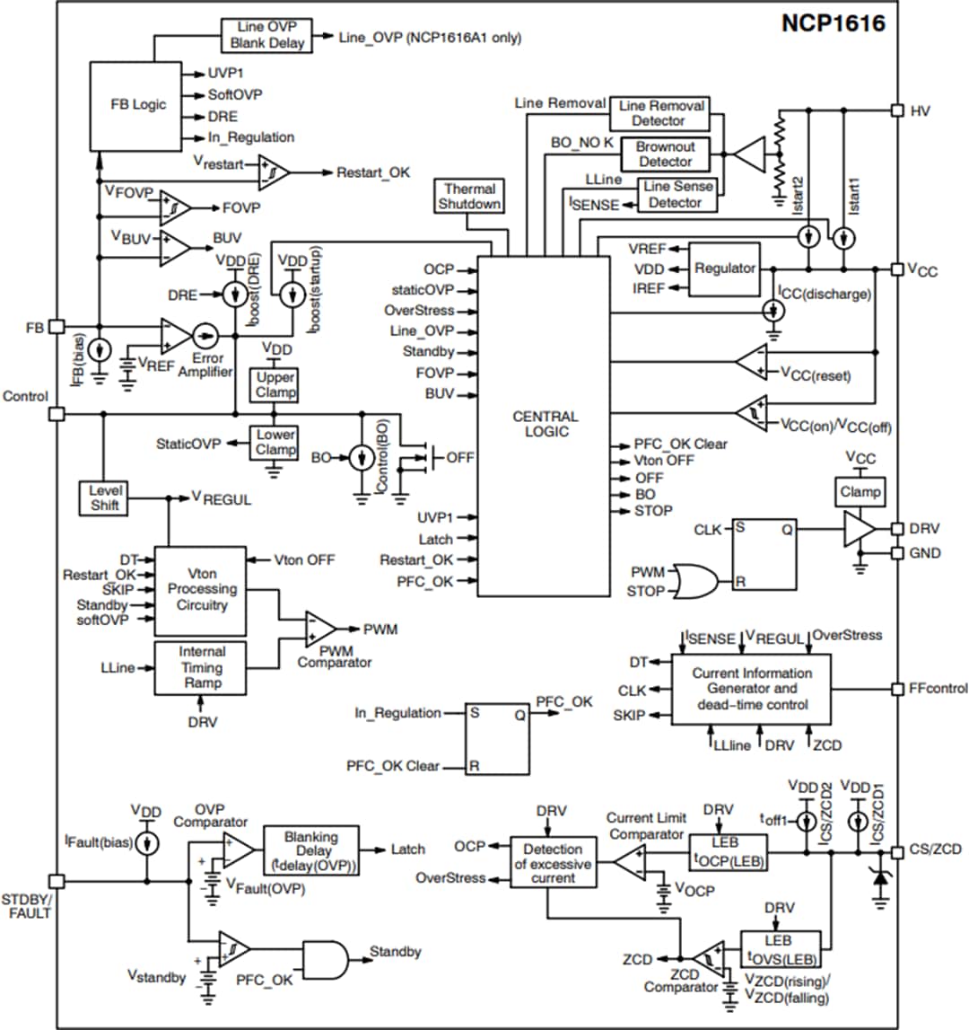 Blockdiagramm - onsemi NCP1616 Blindleistungskompensations-Controller