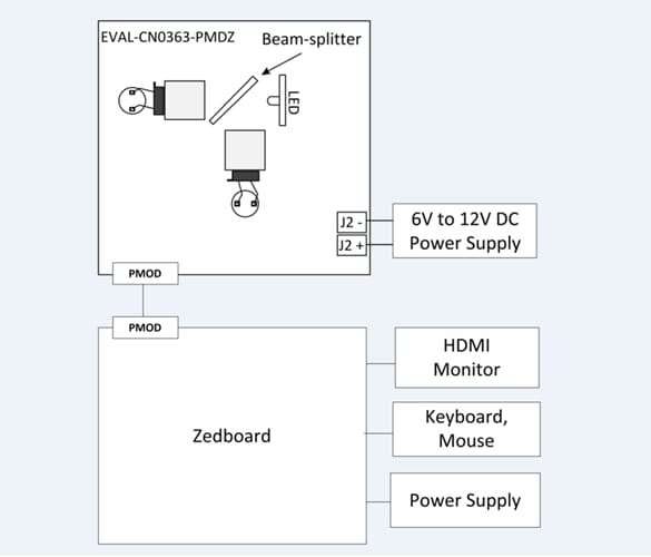 Blockdiagramm - Analog Devices Inc. CN0363-PMDZ Evaluierungsboard