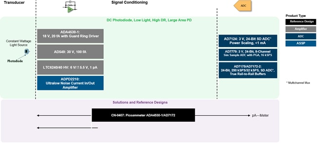 Analog Devices Inc. Chemische Analyselösungen