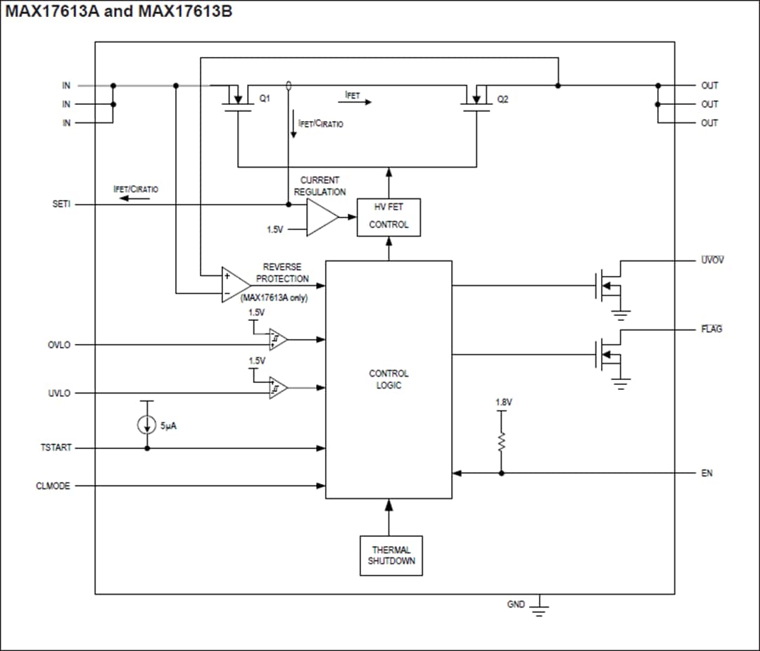 Blockdiagramm - Analog Devices / Maxim Integrated MAX17613 Systemschutz-ICs