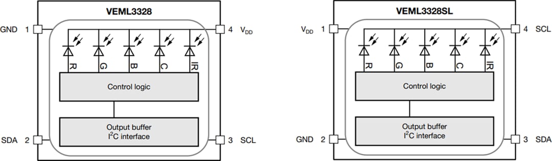 Blockdiagramm - Vishay VEML3328 und VEML3328SL RGBCIR-Farbsensoren