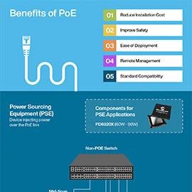 Tabelle - Microsemi / Microchip Power-over-Ethernet-Lösungen und PoE-ICs