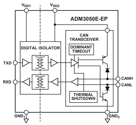 Blockdiagramm - Analog Devices Inc. ADM3050 Grundlegende CAN-FD-Transceiver