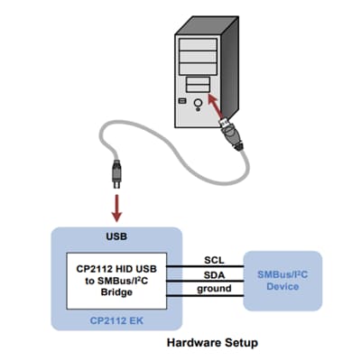 Silicon Labs CP2112EK Evaluierungskit