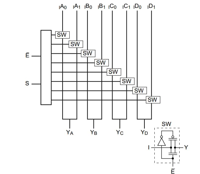 Blockdiagramm - Diodes Incorporated PI3B3257 Multiplexer/Demultiplexer-Schalter