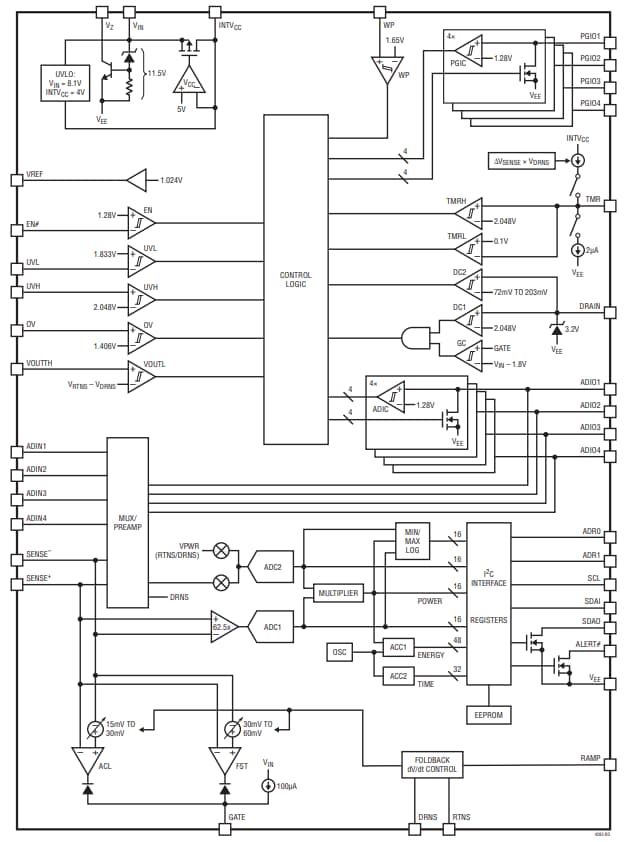 Blockdiagramm - Analog Devices Inc. LTC4283 Hot-Swap-Controller mit negativer Spannung
