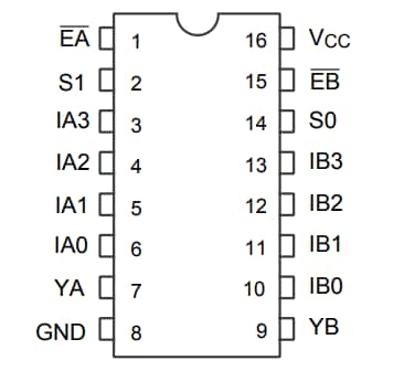 Diodes Incorporated PI3B3253 Multiplexer-/Demultiplexer-Schalter