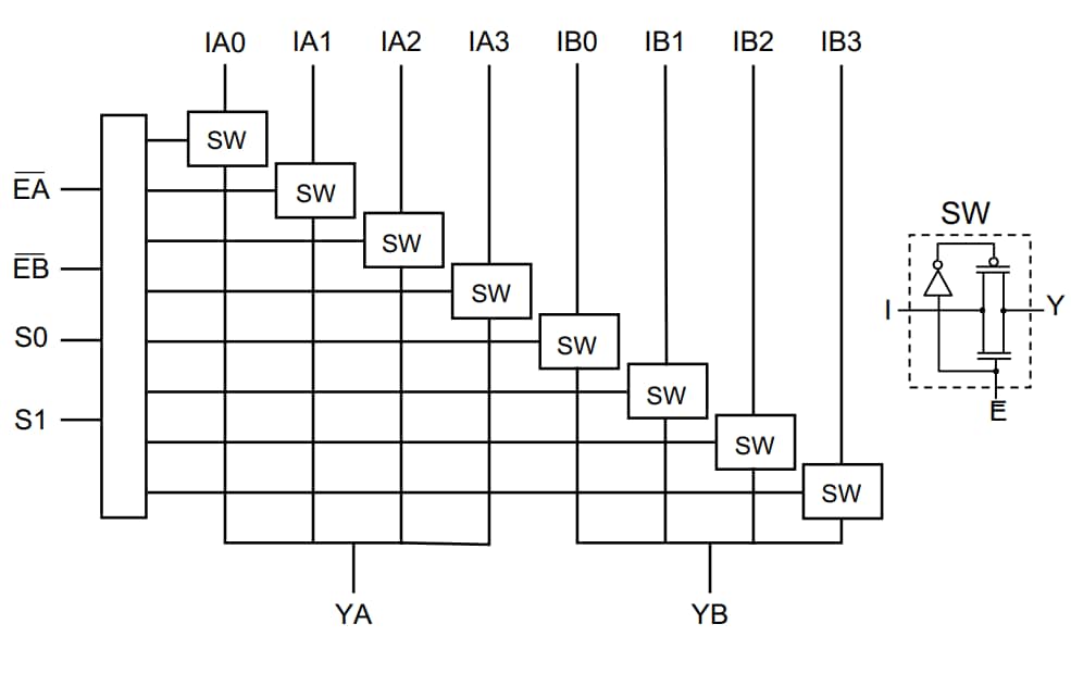 Blockdiagramm - Diodes Incorporated PI3B3253 Multiplexer-/Demultiplexer-Schalter