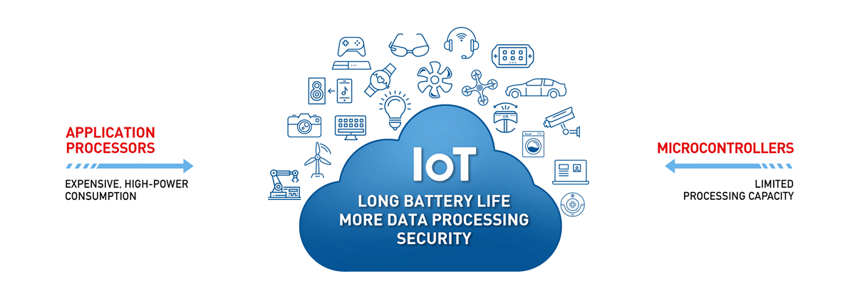 Infineon Technologies WICED IoT-Plattform