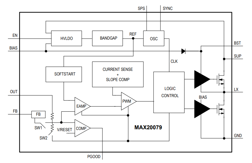 Blockdiagramm - Analog Devices / Maxim Integrated MAX20079 3,5-A-Automotive-Abwärtswandler mit 36 V