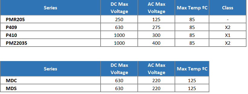 KEMET Spezial- und Mehrkomponenten-Lösungs-Kondensatoren