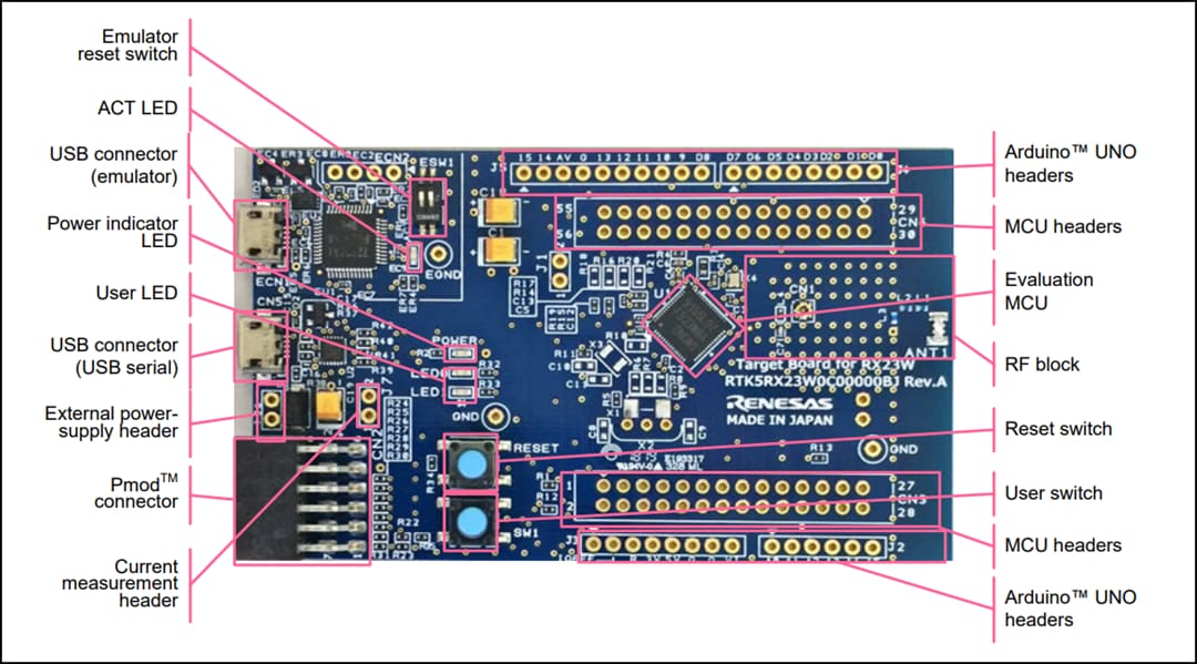 Renesas Electronics RX23W Zielboard