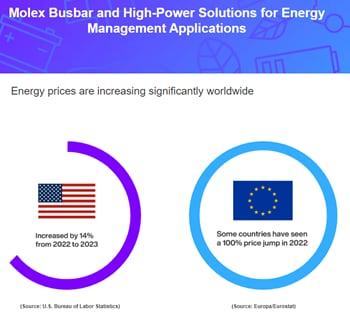 Molex Flexible Sammelschienen