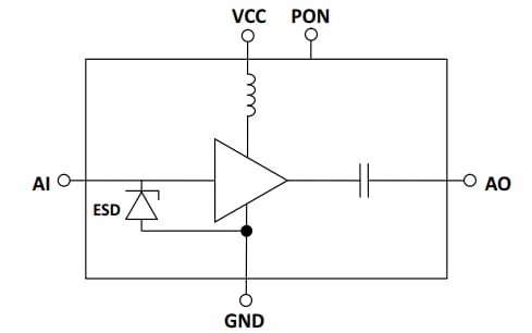 Blockdiagramm - Infineon Technologies BGA855N6 Rauscharmer HF-Verstärker