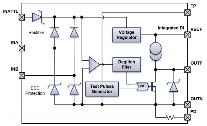 Blockdiagramm - STMicroelectronics CLT03-2Q3 Digitaleingangs-Strombegrenzer