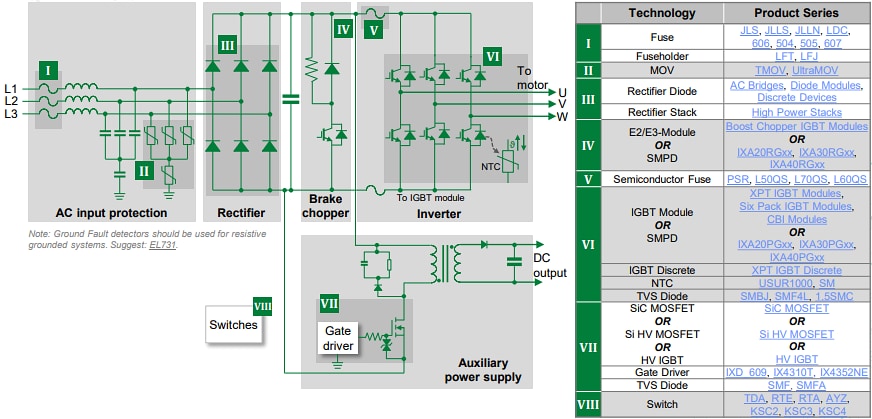 Blockdiagramm - Littelfuse Lösungen für Motorantriebe und Sanftstarter