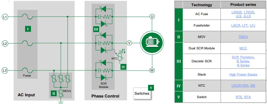 Blockdiagramm - Littelfuse Lösungen für Motorantriebe und Sanftstarter