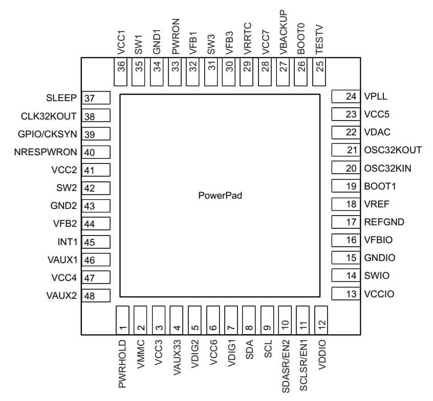 Texas Instruments TPS65910A Leistungsmanagement-IC