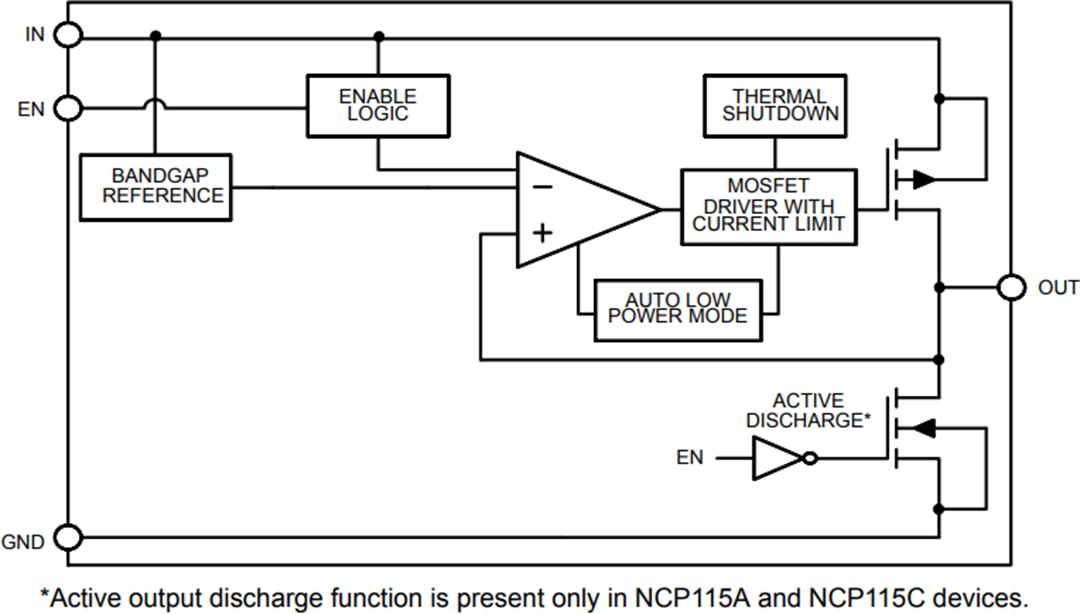 Blockdiagramm - onsemi NCP115 300mA LDO-Regler