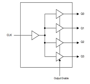 Diodes Incorporated PI6C49CB04xQ Automotive-Taktpuffer