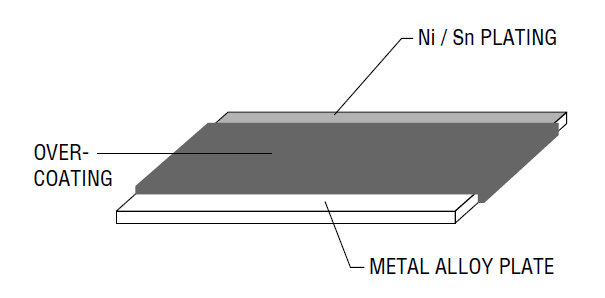 Blockdiagramm - Bourns CRK-Metallstreifen-Strommesswiderstände