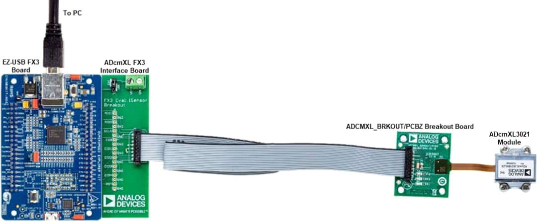Analog Devices Inc. EVAL-ADCM Evaluierungskit