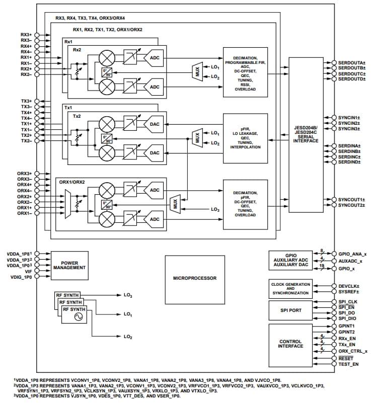 Blockdiagramm - Analog Devices Inc. ADRV9026 Vierkanal-Breitband-HF-Transceiver